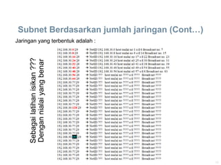 15
Subnet Berdasarkan jumlah jaringan (Cont…)
Jaringan yang terbentuk adalah :
Sebagai
latihan
isikan
???
Dengan
nialai
yang
benar
 