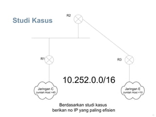18
Studi Kasus
Jaringan C
Jumlah Host =45
Jaringan E
Jumlah Host =10
R1
R2
R3
10.252.0.0/16
Berdasarkan studi kasus
berikan no IP yang paling efisien
 