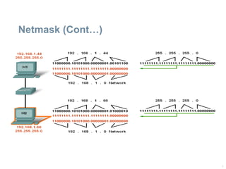4
Netmask (Cont…)
 