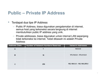 6
Public – Private IP Address
 Terdapat dua tipe IP Address
– Public IP Address, biasa digunakan pengalamatan di internet,
semua host yang terkoneksi secara langsung di internet
membutuhkan public IP address yang unik.
– Private addresses, biasa digunakan untuk internal LAN sepanjang
tidak terkoneksi ke internet. Tabel dibawah ini adalah Private
Address
 