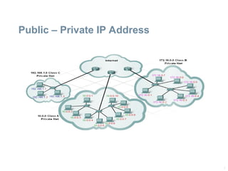 7
Public – Private IP Address
 