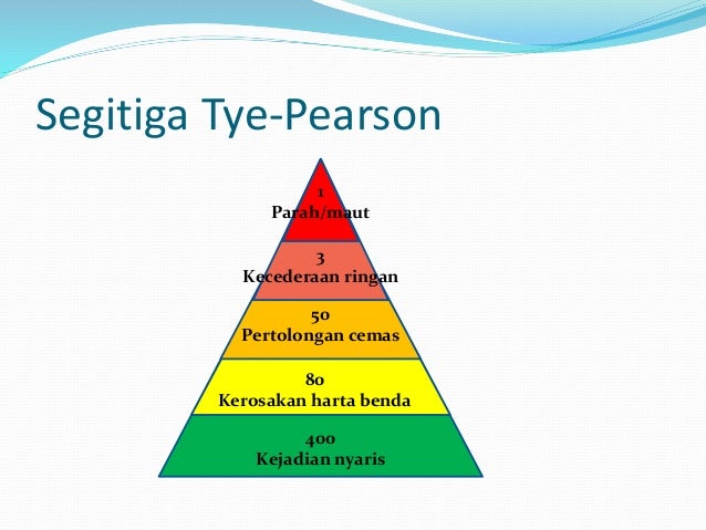 Asas Keselamatan dalam Kerja Elektrik: Modul 2 
