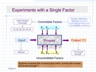 Experiments with a Single Factor
                                                                     People, Machine,
           Cotton Weight                                              Method and other
            Percentge            Controllable Factors              controbllable factors are
                                                                   inthe SAME conditions
                                    X 1 , X 2 , …, X q
     15, 20, 25, 30, 35, 40




            Input                      Process                       Output (Y)


            Material                 Z 1 , Z 2 , …, Z q                 The tensile
                                                                         strength

                                Uncontrollable Factors
             Engineer suspects that increasing the cotton content will increase
             the tensile strength ?
10/22/12
 