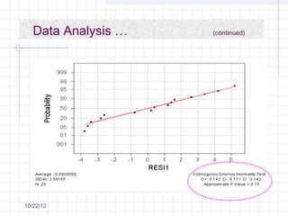 Data Analysis …   (continued)




10/22/12
 