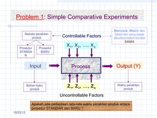 Problem 1: Simple Comparative Experiments

                                                                Manusia, Mesin dan
       Metode perakitan                                          faktor lain yang dapat
           produk               Controllable Factors            dikontrol dalam kondisi
                                                                         SAMA
                                   X 1 , X 2 , …, X q
    Prosedur      Prosedur
    STANDA         BARU
       R


            Input                     Process                    Output (Y)


           Bahan baku              Z 1 , Z 2 , …, Z q             Waktu perakitan
             produk                                                  produk

                               Uncontrollable Factors
              Apakah ada perbedaan rata-rata waktu perakitan produk antara
              prosedur STANDAR dan BARU ?
10/22/12
 