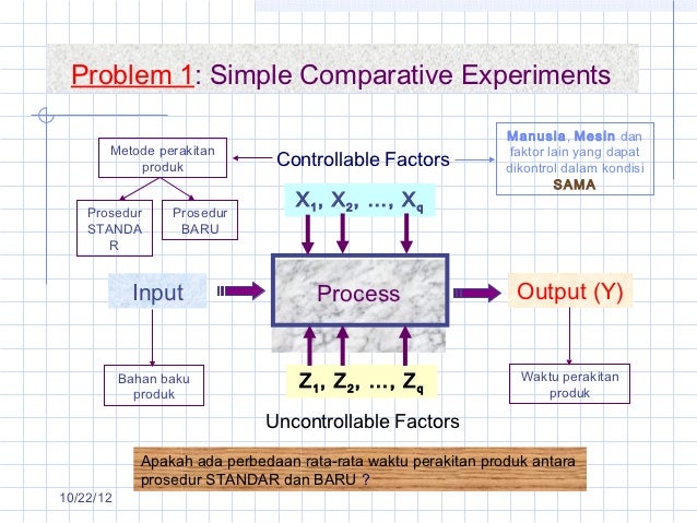 Modul 2. simple comparative experiments