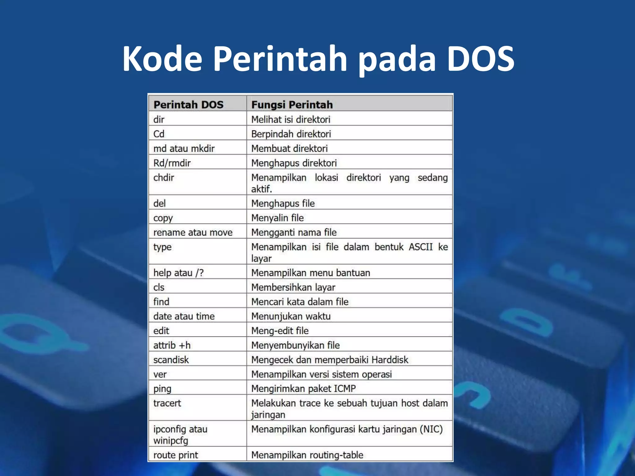 Kode Perintah pada DOS
 