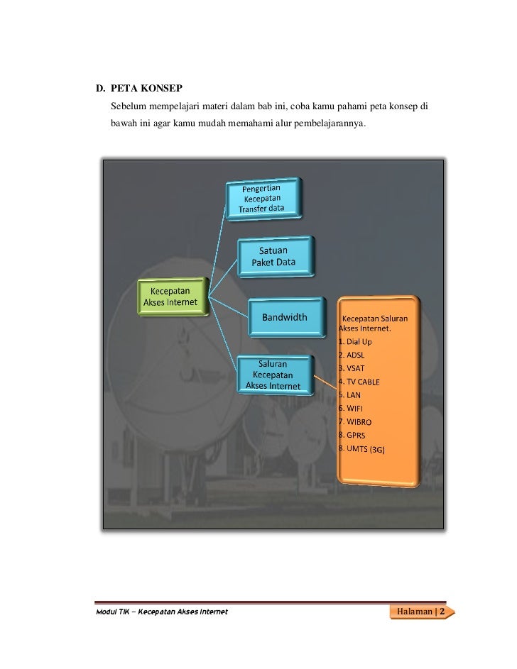Modul 21 kecepatan akses internet Modul 21 kecepatan akses internet