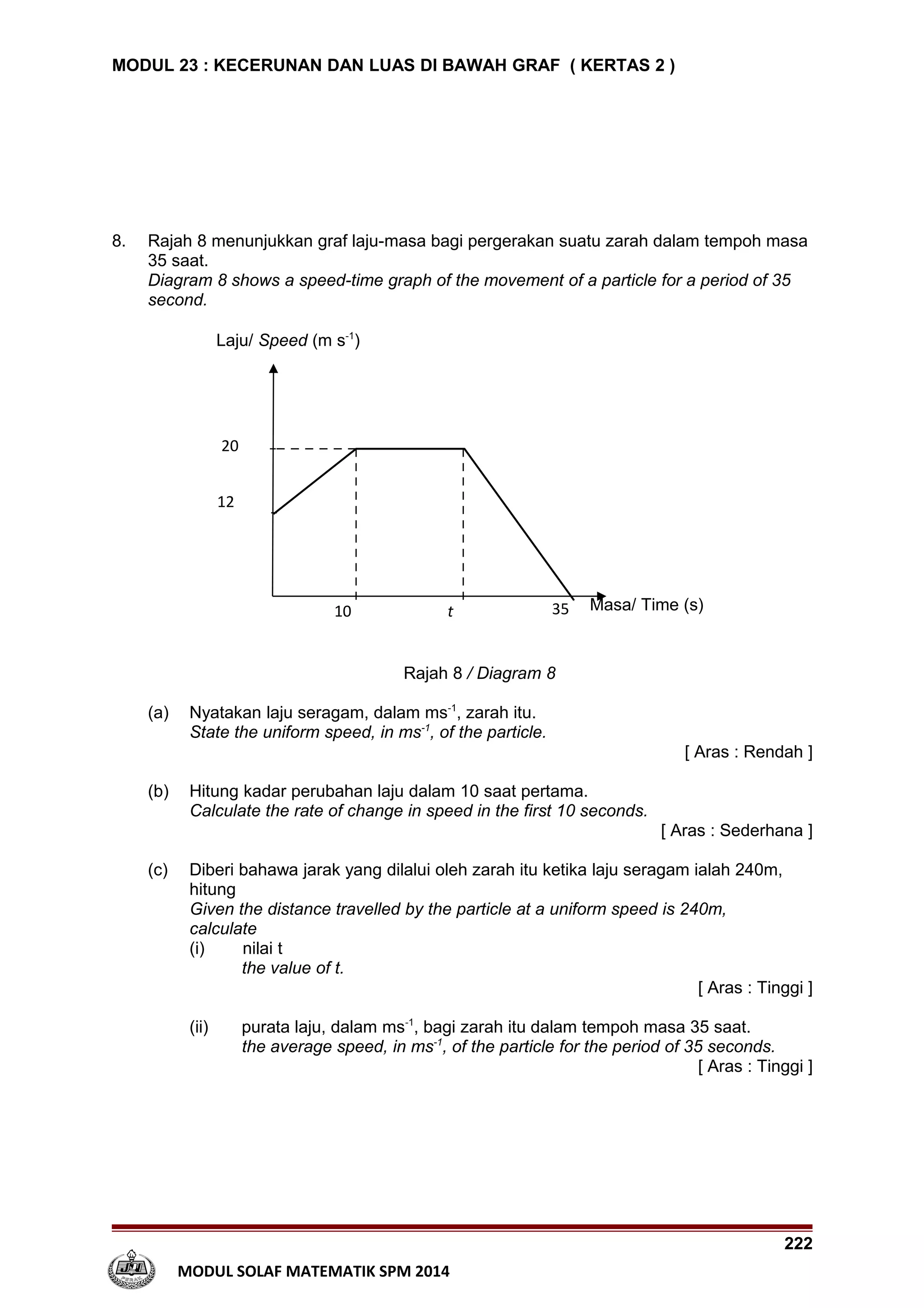 Kecerunan Bawah Graf Math Modern SPM Contoh Jawapan | DOC