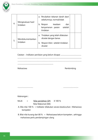34
Modul Pendidikan Jarak Jauh, Pendidikan Tinggi Kesehatan Prodi Keperawatan
4.
Mengevaluasi hasil
tindakan
a.	 Perubahan tekanan darah dasri
sebelumnya, normal/tidak
b.	 Respon keadaan dan
kenyamanan pasien setelah
tindakan
5.
Mendokumentasikan
tindakan
a.	 Tindakan yang telah dilakukan
dicatat dengan benar.
b.	 Respon klien setelah tindakan
dicatat
Catatan : Indikator penilaian yang belum dicapai ................................................
.....................................................................................................................................................
.....................................................................................................................................................
...................................................................................
Mahasiswa 		 Pembimbing
.................................... ...................................
Keterangan :
NILAI = Nilai perolehan (SP) X 100 %
Nilai Maksimal (SM)
A. Bila nilai 100 % = Indikator dilakukan secara keseluruhan : Mahasiswa
kompeten
B. Bilai nilai kurang dari 80 % = Mahasisawa belum kompeten , sehingga
mahasiswa perlu pendampingan ulang
 