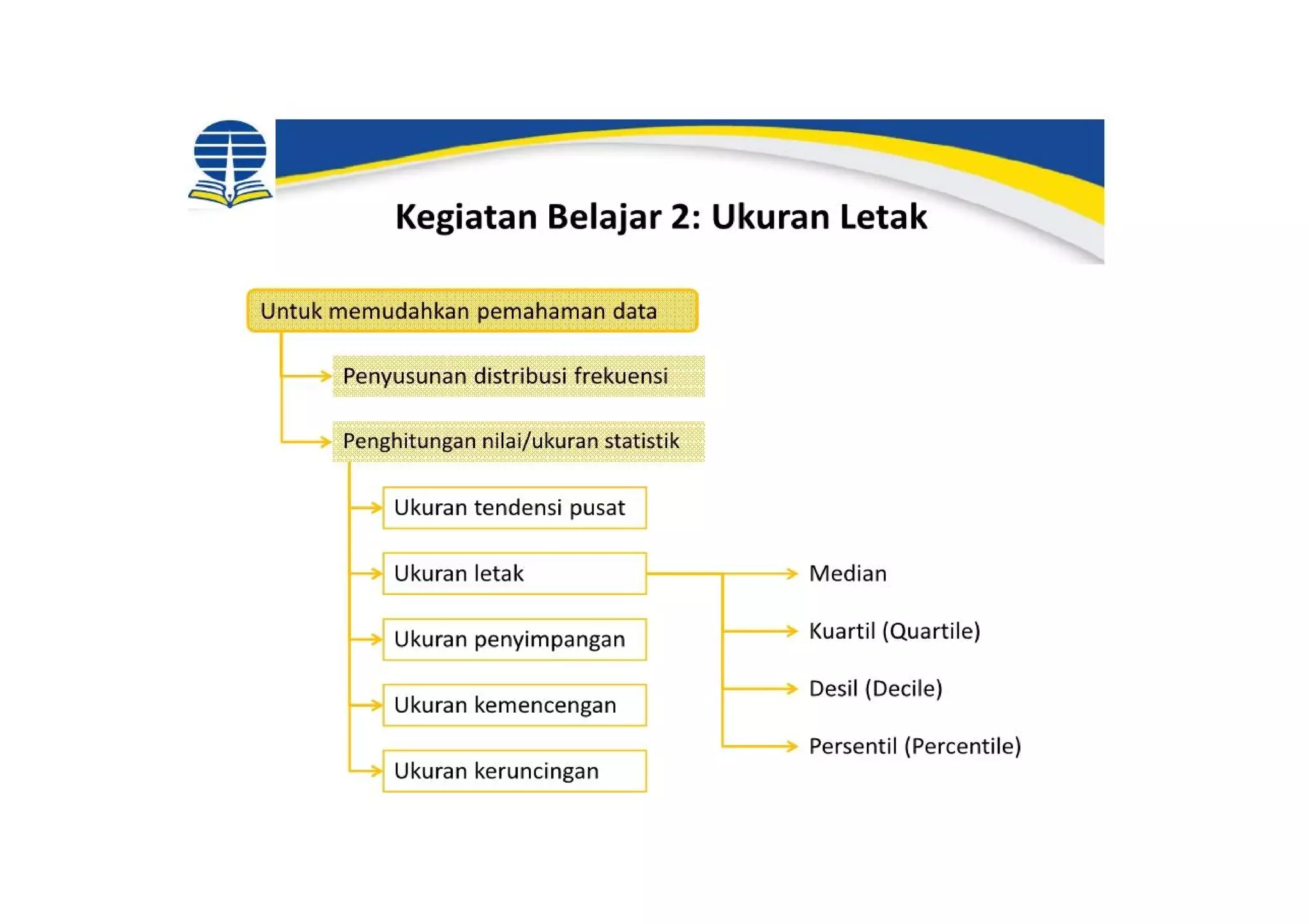 Modul 2 [compatibility mode] | PPT