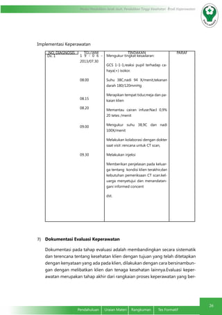Modul Pendidikan Jarak Jauh, Pendidikan Tinggi Kesehatan Prodi Keperawatan
26
Pendahuluan	 Uraian Materi	 Rangkuman	 Tes Formatif
Implementasi Keperawatan
NO. DIAGNOSIS TGL/JAM TINDAKAN PARAF
Dx. 1 1 9 - 0 6 -
2013/07.30
08.00
08.15
08.20
09.00
09.30
Mengukur tingkat kesadaran:
GCS 1-1-1,reaksi pupil terhadap ca-
haya(+) isokor.
Suhu 38C,nadi 94 X/menit,tekanan
darah 180/120mmHg
Merapikan tempat tidur,meja dan pa-
kaian klien
Memantau cairan infuse:Nacl 0,9%
20 tetes /menit
Mengukur suhu 38,9C dan nadi
100X/menit
Melakukan kolaborasi dengan dokter
saat visit :rencana untuk CT scan,
Melakukan injeksi
Memberikan penjelasan pada keluar-
ga tentang  kondisi klien terakhir,dan
kebutuhan pemeriksaan CT scan.kel-
uarga menyetujui dan menandatan-
gani informed concent
dst.
7)	 Dokumentasi Evaluasi Keperawatan
Dokumentasi pada tahap evaluasi adalah membandingkan secara sistematik
dan terencana tentang kesehatan klien dengan tujuan yang telah ditetapkan
dengan kenyataan yang ada pada klien, dilakukan dengan cara bersinambun-
gan dengan melibatkan klien dan tenaga kesehatan lainnya.Evaluasi keper-
awatan merupakan tahap akhir dari rangkaian proses keperawatan yang ber-
 