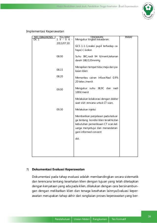 Dokumentasi asuhan keperawatan berdasarkanmetode proses 