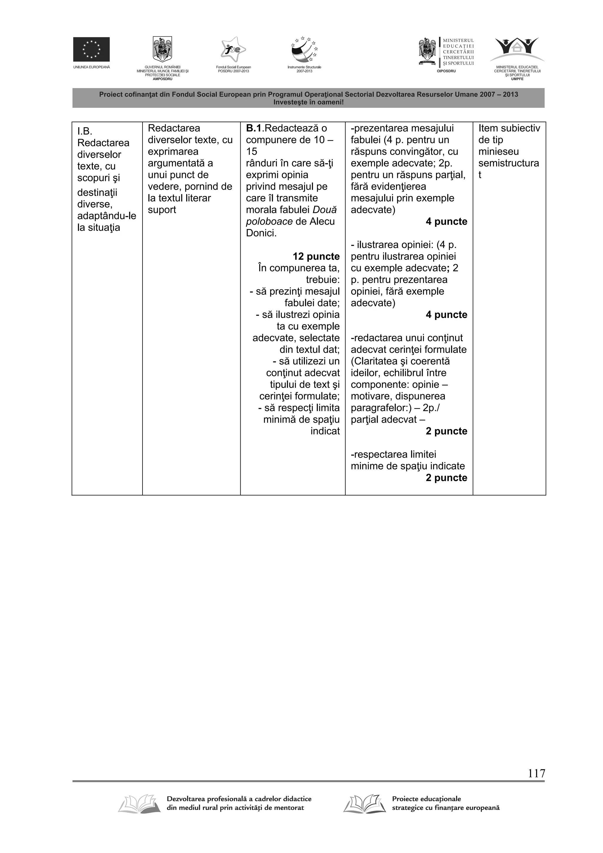 117
I.B.
Redactarea
diverselor
texte, cu
scopuri şi
destina ii
diverse,
adaptându-le
la situa ia
Redactarea
diverselor texte, cu
exprimarea
argumentat a
unui punct de
vedere, pornind de
la textul literar
suport
B.1.Redacteaz o
compunere de 10 –
15
rânduri în care s - i
exprimi opinia
privind mesajul pe
care îl transmite
morala fabulei Două
poloboace de Alecu
Donici.
12 puncte
În compunerea ta,
trebuie:
- s prezin i mesajul
fabulei date;
- s ilustrezi opinia
ta cu exemple
adecvate, selectate
din textul dat;
- s utilizezi un
con inut adecvat
tipului de text şi
cerin ei formulate;
- s respec i limita
minim de spa iu
indicat
-prezentarea mesajului
fabulei (4 p. pentru un
r spuns conving tor, cu
exemple adecvate; 2p.
pentru un r spuns par ial,
f r eviden ierea
mesajului prin exemple
adecvate)
4 puncte
- ilustrarea opiniei: (4 p.
pentru ilustrarea opiniei
cu exemple adecvate; 2
p. pentru prezentarea
opiniei, f r exemple
adecvate)
4 puncte
-redactarea unui con inut
adecvat cerin ei formulate
(Claritatea şi coerent
ideilor, echilibrul între
componente: opinie –
motivare, dispunerea
paragrafelor:) – 2p./
par ial adecvat –
2 puncte
-respectarea limitei
minime de spa iu indicate
2 puncte
Item subiectiv
de tip
minieseu
semistructura
t
 