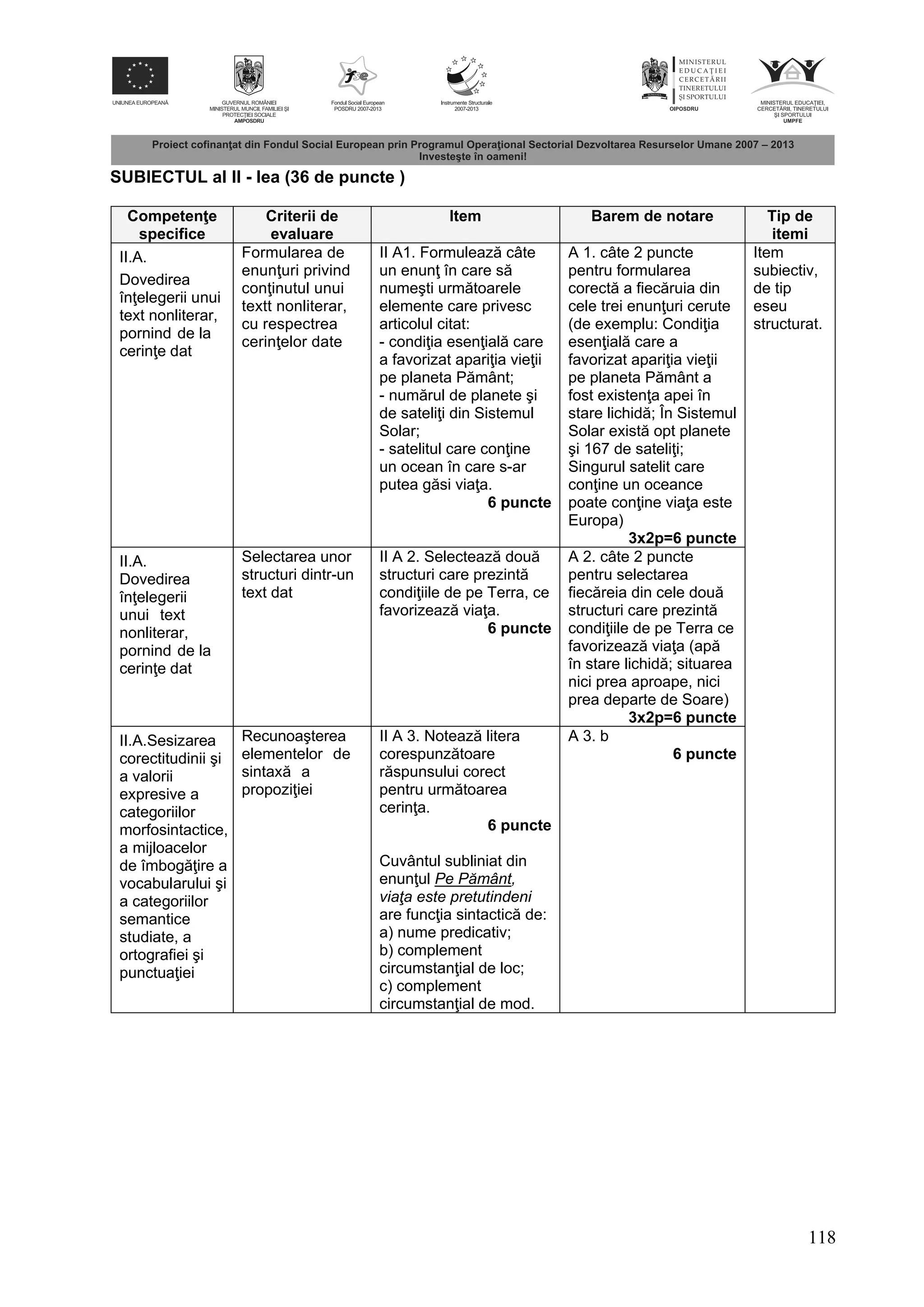 118
SUBIECTUL al II - lea (36 de puncte )
Competen e
specifice
Criterii de
evaluare
Item Barem de notare Tip de
itemi
II.A.
Dovedirea
în elegerii unui
text nonliterar,
pornind de la
cerin e dat
Formularea de
enun uri privind
con inutul unui
textt nonliterar,
cu respectrea
cerin elor date
II A1. Formuleaz câte
un enun în care s
numeşti urm toarele
elemente care privesc
articolul citat:
- condi ia esen ial care
a favorizat apari ia vie ii
pe planeta P mânt;
- num rul de planete şi
de sateli i din Sistemul
Solar;
- satelitul care con ine
un ocean în care s-ar
putea g si via a.
6 puncte
A 1. câte 2 puncte
pentru formularea
corect a fiec ruia din
cele trei enun uri cerute
(de exemplu: Condi ia
esen ial care a
favorizat apari ia vie ii
pe planeta P mânt a
fost existen a apei în
stare lichid ; În Sistemul
Solar exist opt planete
şi 167 de sateli i;
Singurul satelit care
con ine un oceance
poate con ine via a este
Europa)
3x2p=6 puncte
Item
subiectiv,
de tip
eseu
structurat.
II.A.
Dovedirea
în elegerii
unui text
nonliterar,
pornind de la
cerin e dat
Selectarea unor
structuri dintr-un
text dat
II A 2. Selecteaz dou
structuri care prezint
condi iile de pe Terra, ce
favorizeaz via a.
6 puncte
A 2. câte 2 puncte
pentru selectarea
fiec reia din cele dou
structuri care prezint
condi iile de pe Terra ce
favorizeaz via a (ap
în stare lichid ; situarea
nici prea aproape, nici
prea departe de Soare)
3x2p=6 puncte
II.A.Sesizarea
corectitudinii şi
a valorii
expresive a
categoriilor
morfosintactice,
a mijloacelor
de îmbog ire a
vocabularului şi
a categoriilor
semantice
studiate, a
ortografiei şi
punctua iei
Recunoaşterea
elementelor de
sintax a
propozi iei
II A 3. Noteaz litera
corespunz toare
r spunsului corect
pentru urm toarea
cerin a.
6 puncte
Cuvântul subliniat din
enun ul Pe Pământ,
viaţa este pretutindeni
are func ia sintactic de:
a) nume predicativ;
b) complement
circumstan ial de loc;
c) complement
circumstan ial de mod.
A 3. b
6 puncte
 