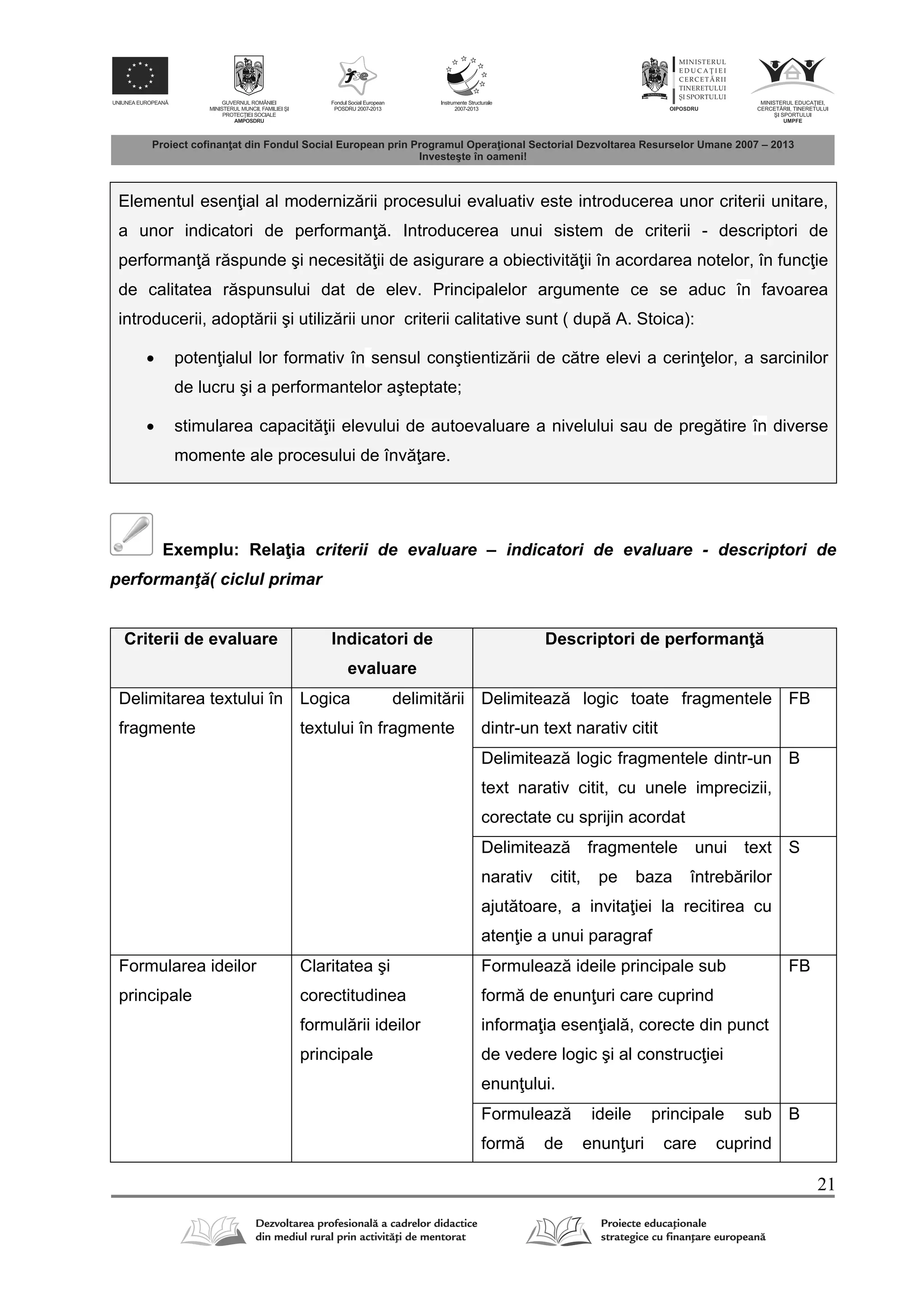 21
Elementul esen ial al moderniz rii procesului evaluativ este introducerea unor criterii unitare,
a unor indicatori de performan . Introducerea unui sistem de criterii - descriptori de
performan r spunde şi necesit ii de asigurare a obiectivit ii în acordarea notelor, în func ie
de calitatea r spunsului dat de elev. Principalelor argumente ce se aduc în favoarea
introducerii, adopt rii şi utiliz rii unor criterii calitative sunt ( dup A. Stoica):
 poten ialul lor formativ în sensul conştientiz rii de c tre elevi a cerin elor, a sarcinilor
de lucru şi a performantelor aşteptate;
 stimularea capacit ii elevului de autoevaluare a nivelului sau de preg tire în diverse
momente ale procesului de înv are.
Exemplu: Rela ia criterii de evaluare – indicatori de evaluare - descriptori de
performanţ ( ciclul primar
Criterii de evaluare Indicatori de
evaluare
Descriptori de performan
Delimitarea textului în
fragmente
Logica delimit rii
textului în fragmente
Delimiteaz logic toate fragmentele
dintr-un text narativ citit
FB
Delimiteaz logic fragmentele dintr-un
text narativ citit, cu unele imprecizii,
corectate cu sprijin acordat
B
Delimiteaz fragmentele unui text
narativ citit, pe baza întreb rilor
ajut toare, a invita iei la recitirea cu
aten ie a unui paragraf
S
Formularea ideilor
principale
Claritatea şi
corectitudinea
formul rii ideilor
principale
Formuleaz ideile principale sub
form de enun uri care cuprind
informa ia esen ial , corecte din punct
de vedere logic şi al construc iei
enun ului.
FB
Formuleaz ideile principale sub
form de enun uri care cuprind
B
 