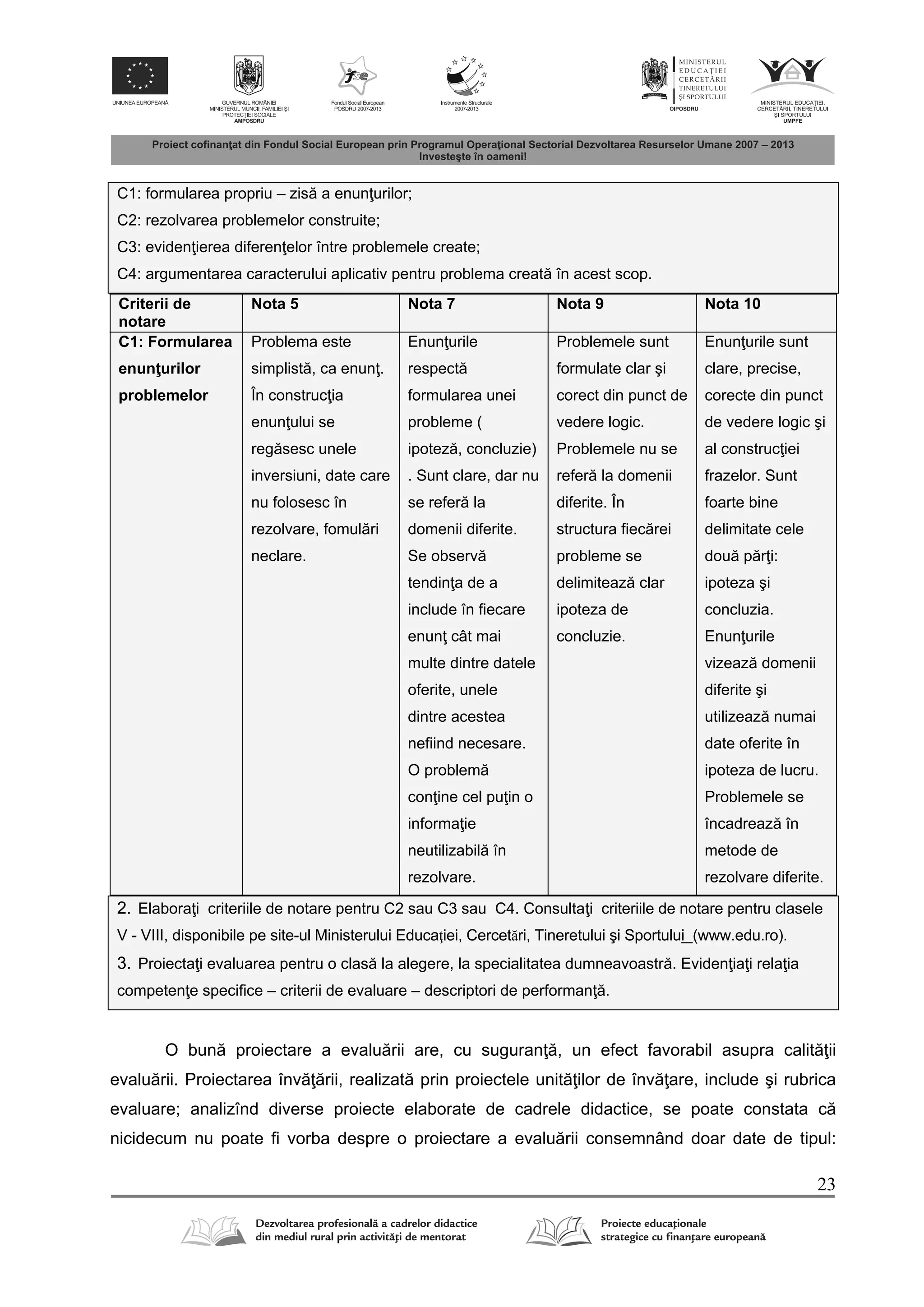 23
C1: formularea propriu – zis a enun urilor;
C2: rezolvarea problemelor construite;
C3: eviden ierea diferen elor între problemele create;
C4: argumentarea caracterului aplicativ pentru problema creat în acest scop.
Criterii de
notare
Nota 5 Nota 7 Nota 9 Nota 10
C1: Formularea
enun urilor
problemelor
Problema este
simplist , ca enun .
În construc ia
enun ului se
reg sesc unele
inversiuni, date care
nu folosesc în
rezolvare, fomul ri
neclare.
Enun urile
respect
formularea unei
probleme (
ipotez , concluzie)
. Sunt clare, dar nu
se refer la
domenii diferite.
Se observ
tendin a de a
include în fiecare
enun cât mai
multe dintre datele
oferite, unele
dintre acestea
nefiind necesare.
O problem
con ine cel pu in o
informa ie
neutilizabil în
rezolvare.
Problemele sunt
formulate clar şi
corect din punct de
vedere logic.
Problemele nu se
refer la domenii
diferite. În
structura fiec rei
probleme se
delimiteaz clar
ipoteza de
concluzie.
Enun urile sunt
clare, precise,
corecte din punct
de vedere logic şi
al construc iei
frazelor. Sunt
foarte bine
delimitate cele
dou p r i:
ipoteza şi
concluzia.
Enun urile
vizeaz domenii
diferite şi
utilizeaz numai
date oferite în
ipoteza de lucru.
Problemele se
încadreaz în
metode de
rezolvare diferite.
2. Elabora i criteriile de notare pentru C2 sau C3 sau C4. Consulta i criteriile de notare pentru clasele
V - VIII, disponibile pe site-ul Ministerului Educaţiei, Cercetări, Tineretului şi Sportului (www.edu.ro).
3. Proiecta i evaluarea pentru o clas la alegere, la specialitatea dumneavoastr . Eviden ia i rela ia
competen e specifice – criterii de evaluare – descriptori de performan .
O bun proiectare a evalu rii are, cu suguran , un efect favorabil asupra calit ii
evalu rii. Proiectarea înv rii, realizat prin proiectele unit ilor de înv are, include şi rubrica
evaluare; analizînd diverse proiecte elaborate de cadrele didactice, se poate constata c
nicidecum nu poate fi vorba despre o proiectare a evalu rii consemnând doar date de tipul:
 