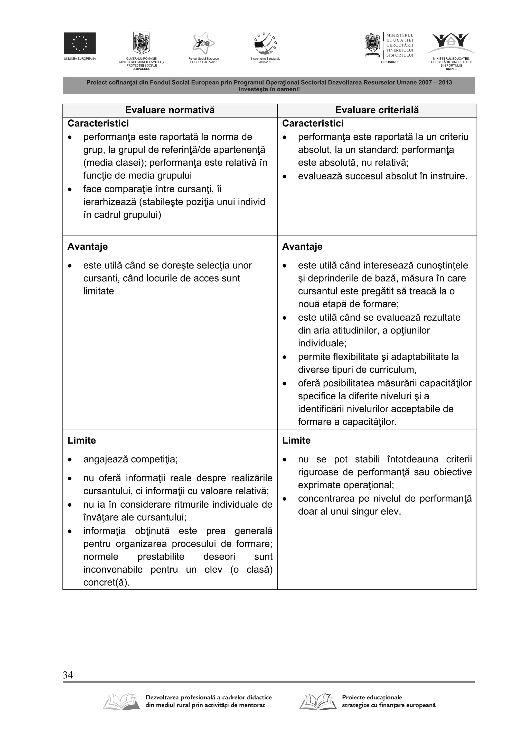 34
Evaluare normativ Evaluare criterial
Caracteristici
 performan a este raportat la norma de
grup, la grupul de referin /de apartenen
(media clasei); performan a este relativ în
func ie de media grupului
 face compara ie între cursan i, îi
ierarhizeaz (stabileşte pozi ia unui individ
în cadrul grupului)
Caracteristici
 performan a este raportat la un criteriu
absolut, la un standard; performan a
este absolut , nu relativ ;
 evalueaz succesul absolut în instruire.
Avantaje
 este util când se doreşte selec ia unor
cursanti, când locurile de acces sunt
limitate
Avantaje
 este util când intereseaz cunoştin ele
şi deprinderile de baz , m sura în care
cursantul este preg tit s treac la o
nou etap de formare;
 este util când se evalueaz rezultate
din aria atitudinilor, a op iunilor
individuale;
 permite flexibilitate şi adaptabilitate la
diverse tipuri de curriculum,
 ofer posibilitatea m sur rii capacit ilor
specifice la diferite niveluri şi a
identific rii nivelurilor acceptabile de
formare a capacit ilor.
Limite
 angajeaz competi ia;
 nu ofer informa ii reale despre realiz rile
cursantului, ci informa ii cu valoare relativ ;
 nu ia în considerare ritmurile individuale de
înv are ale cursantului;
 informa ia ob inut este prea general
pentru organizarea procesului de formare;
normele prestabilite deseori sunt
inconvenabile pentru un elev (o clas )
concret( ).
Limite
 nu se pot stabili întotdeauna criterii
riguroase de performan sau obiective
exprimate opera ional;
 concentrarea pe nivelul de performan
doar al unui singur elev.
 