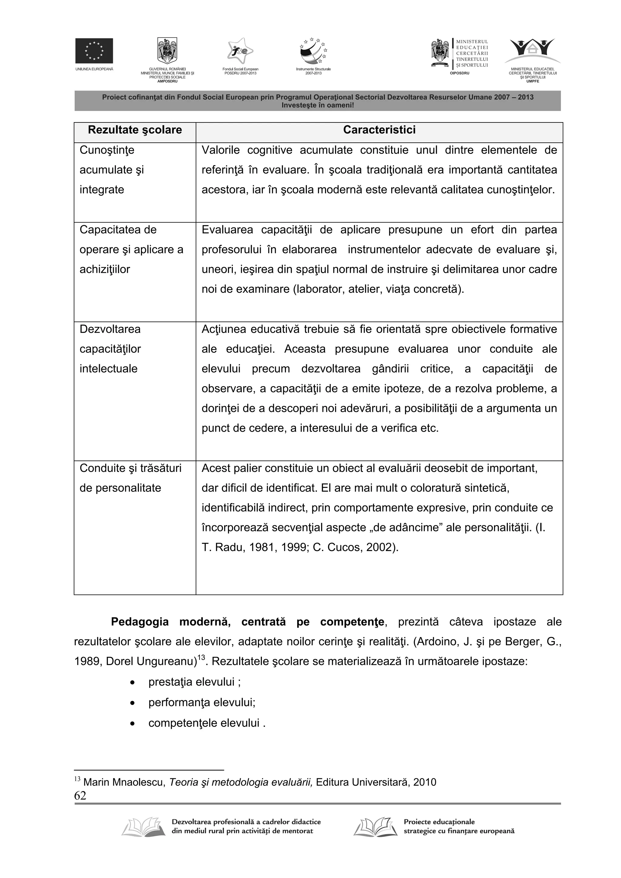 62
Rezultate şcolare Caracteristici
Cunoştin e
acumulate şi
integrate
Valorile cognitive acumulate constituie unul dintre elementele de
referin în evaluare. În şcoala tradi ional era important cantitatea
acestora, iar în şcoala modern este relevant calitatea cunoştin elor.
Capacitatea de
operare şi aplicare a
achizi iilor
Evaluarea capacit ii de aplicare presupune un efort din partea
profesorului în elaborarea instrumentelor adecvate de evaluare şi,
uneori, ieşirea din spa iul normal de instruire şi delimitarea unor cadre
noi de examinare (laborator, atelier, via a concret ).
Dezvoltarea
capacit ilor
intelectuale
Ac iunea educativ trebuie s fie orientat spre obiectivele formative
ale educa iei. Aceasta presupune evaluarea unor conduite ale
elevului precum dezvoltarea gândirii critice, a capacit ii de
observare, a capacit ii de a emite ipoteze, de a rezolva probleme, a
dorin ei de a descoperi noi adev ruri, a posibilit ii de a argumenta un
punct de cedere, a interesului de a verifica etc.
Conduite şi tr s turi
de personalitate
Acest palier constituie un obiect al evalu rii deosebit de important,
dar dificil de identificat. El are mai mult o coloratur sintetic ,
identificabil indirect, prin comportamente expresive, prin conduite ce
încorporeaz secven ial aspecte „de adâncime” ale personalit ii. (I.
T. Radu, 1981, 1999; C. Cucos, 2002).
Pedagogia modern , centrat pe competen e, prezint câteva ipostaze ale
rezultatelor şcolare ale elevilor, adaptate noilor cerin e şi realit i. (Ardoino, J. şi pe Berger, G.,
1989, Dorel Ungureanu)13
. Rezultatele şcolare se materializeaz în urm toarele ipostaze:
 presta ia elevului ;
 performan a elevului;
 competen ele elevului .
13
Marin Mnaolescu, Teoria şi metodologia evaluării, Editura Universitar , 2010
 
