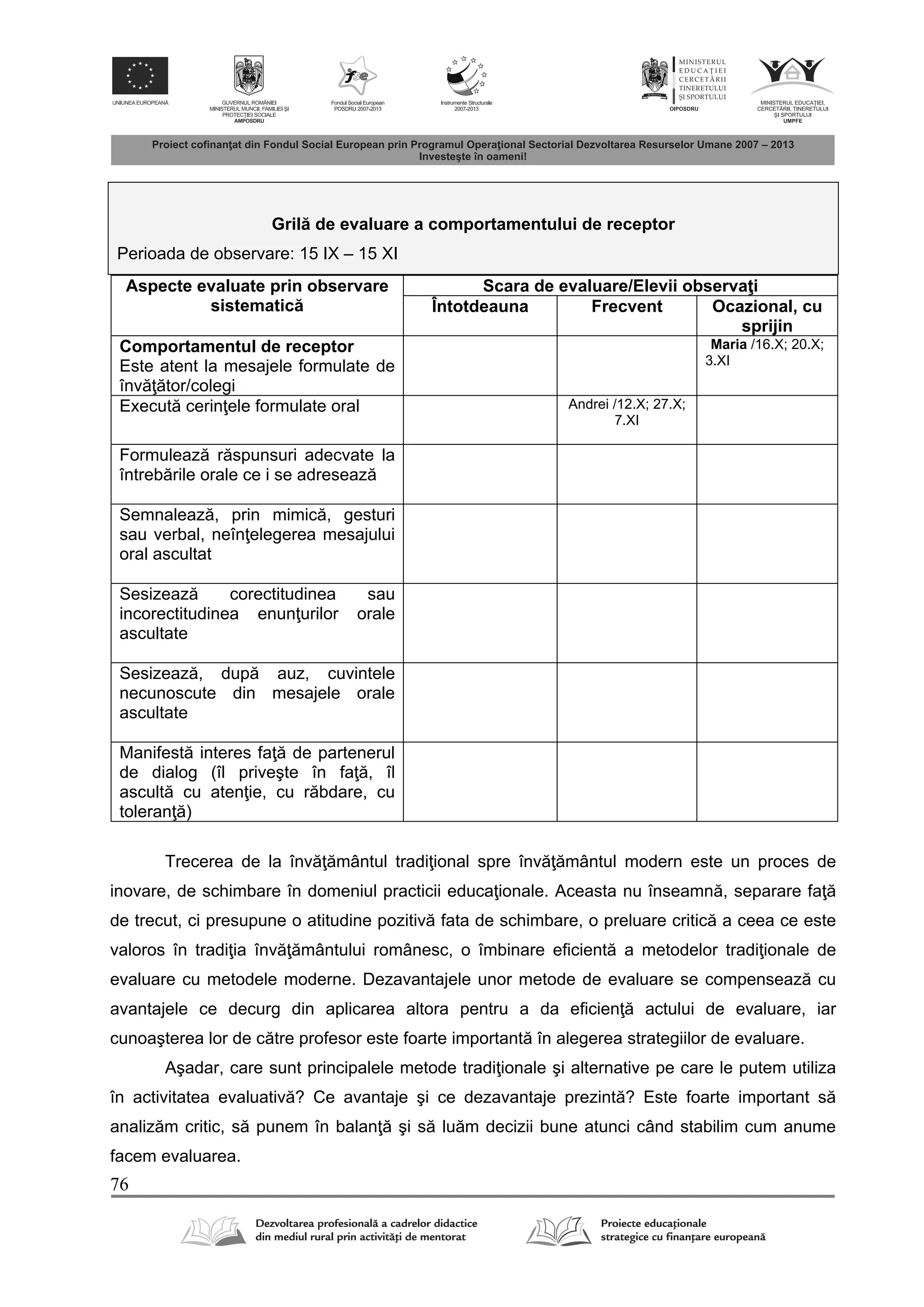 76
Gril de evaluare a comportamentului de receptor
Perioada de observare: 15 IX – 15 XI
Aspecte evaluate prin observare
sistematic
Scara de evaluare/Elevii observa i
Întotdeauna Frecvent Ocazional, cu
sprijin
Comportamentul de receptor
Este atent la mesajele formulate de
înv tor/colegi
Maria /16.X; 20.X;
3.XI
Execut cerin ele formulate oral Andrei /12.X; 27.X;
7.XI
Formuleaz r spunsuri adecvate la
întreb rile orale ce i se adreseaz
Semnaleaz , prin mimic , gesturi
sau verbal, neîn elegerea mesajului
oral ascultat
Sesizeaz corectitudinea sau
incorectitudinea enun urilor orale
ascultate
Sesizeaz , dup auz, cuvintele
necunoscute din mesajele orale
ascultate
Manifest interes fa de partenerul
de dialog (îl priveşte în fa , îl
ascult cu aten ie, cu r bdare, cu
toleran )
Trecerea de la înv mântul tradi ional spre înv mântul modern este un proces de
inovare, de schimbare în domeniul practicii educa ionale. Aceasta nu înseamn , separare fa
de trecut, ci presupune o atitudine pozitiv fata de schimbare, o preluare critic a ceea ce este
valoros în tradi ia înv mântului românesc, o îmbinare eficient a metodelor tradi ionale de
evaluare cu metodele moderne. Dezavantajele unor metode de evaluare se compenseaz cu
avantajele ce decurg din aplicarea altora pentru a da eficien actului de evaluare, iar
cunoaşterea lor de c tre profesor este foarte important în alegerea strategiilor de evaluare.
Aşadar, care sunt principalele metode tradi ionale şi alternative pe care le putem utiliza
în activitatea evaluativ ? Ce avantaje şi ce dezavantaje prezint ? Este foarte important s
analiz m critic, s punem în balan şi s lu m decizii bune atunci când stabilim cum anume
facem evaluarea.
 