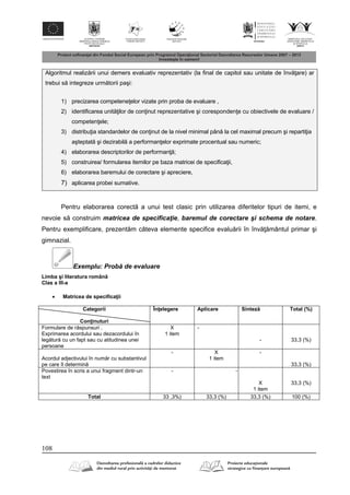 108
Algoritmul realiz rii unui demers evaluativ reprezentativ (la final de capitol sau unitate de înv are) ar
trebui s integreze urm torii paşi:
1) precizarea competene elor vizate prin proba de evaluare ,
2) identificarea unit ilor de con inut reprezentative şi coresponden e cu obiectivele de evaluare /
competen ele;
3) distribu ia standardelor de con inut de la nivel minimal pân la cel maximal precum şi reparti ia
aşteptat şi dezirabil a performan elor exprimate procentual sau numeric;
4) elaborarea descriptorilor de performan ;
5) construirea/ formularea itemilor pe baza matricei de specifica ii,
6) elaborarea baremului de corectare şi apreciere,
7) aplicarea probei sumative.
Pentru elaborarea corect a unui test clasic prin utilizarea diferitelor tipuri de itemi, e
nevoie s construim matricea de specificaţie, baremul de corectare şi schema de notare.
Pentru exemplificare, prezent m câteva elemente specifice evalu rii în înv mântul primar şi
gimnazial.
Exemplu: Prob de evaluare
Limba şi literatura român
Clas a III-a
 Matricea de specifica ii
Categorii
Con inuturi
În elegere Aplicare Sintez Total (%)
Formulare de r spunsuri .
Exprimarea acordului sau dezacordului în
leg tur cu un fapt sau cu atitudinea unei
persoane
X
1 item
-
- 33,3 (%)
Acordul adjectivului în num r cu substantivul
pe care îl determin
- X
1 item
-
33,3 (%)
Povestirea în scris a unui fragment dintr-un
text
- -
X
1 item
33,3 (%)
Total 33 ,3%) 33,3 (%) 33,3 (%) 100 (%)
 