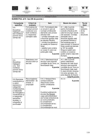 118
SUBIECTUL al II - lea (36 de puncte )
Competen e
specifice
Criterii de
evaluare
Item Barem de notare Tip de
itemi
II.A.
Dovedirea
în elegerii unui
text nonliterar,
pornind de la
cerin e dat
Formularea de
enun uri privind
con inutul unui
textt nonliterar,
cu respectrea
cerin elor date
II A1. Formuleaz câte
un enun în care s
numeşti urm toarele
elemente care privesc
articolul citat:
- condi ia esen ial care
a favorizat apari ia vie ii
pe planeta P mânt;
- num rul de planete şi
de sateli i din Sistemul
Solar;
- satelitul care con ine
un ocean în care s-ar
putea g si via a.
6 puncte
A 1. câte 2 puncte
pentru formularea
corect a fiec ruia din
cele trei enun uri cerute
(de exemplu: Condi ia
esen ial care a
favorizat apari ia vie ii
pe planeta P mânt a
fost existen a apei în
stare lichid ; În Sistemul
Solar exist opt planete
şi 167 de sateli i;
Singurul satelit care
con ine un oceance
poate con ine via a este
Europa)
3x2p=6 puncte
Item
subiectiv,
de tip
eseu
structurat.
II.A.
Dovedirea
în elegerii
unui text
nonliterar,
pornind de la
cerin e dat
Selectarea unor
structuri dintr-un
text dat
II A 2. Selecteaz dou
structuri care prezint
condi iile de pe Terra, ce
favorizeaz via a.
6 puncte
A 2. câte 2 puncte
pentru selectarea
fiec reia din cele dou
structuri care prezint
condi iile de pe Terra ce
favorizeaz via a (ap
în stare lichid ; situarea
nici prea aproape, nici
prea departe de Soare)
3x2p=6 puncte
II.A.Sesizarea
corectitudinii şi
a valorii
expresive a
categoriilor
morfosintactice,
a mijloacelor
de îmbog ire a
vocabularului şi
a categoriilor
semantice
studiate, a
ortografiei şi
punctua iei
Recunoaşterea
elementelor de
sintax a
propozi iei
II A 3. Noteaz litera
corespunz toare
r spunsului corect
pentru urm toarea
cerin a.
6 puncte
Cuvântul subliniat din
enun ul Pe Pământ,
viaţa este pretutindeni
are func ia sintactic de:
a) nume predicativ;
b) complement
circumstan ial de loc;
c) complement
circumstan ial de mod.
A 3. b
6 puncte
 