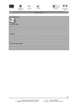 127
Jurnal de curs
Ce am înv at
……………………………………………………………………………………………………………
……………………………………………………………………………………………………………
……
Ce aplic
……………………………………………………………………………………………………………
…………………………………………………………………………………………………………....
……
Ce mai vreau s ştiu
………………………………………………………………………………………………...............…..
…………………………………………………………………………………………………….............
 