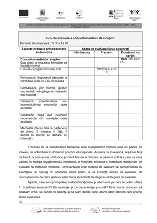 76
Gril de evaluare a comportamentului de receptor
Perioada de observare: 15 IX – 15 XI
Aspecte evaluate prin observare
sistematic
Scara de evaluare/Elevii observa i
Întotdeauna Frecvent Ocazional, cu
sprijin
Comportamentul de receptor
Este atent la mesajele formulate de
înv tor/colegi
Maria /16.X; 20.X;
3.XI
Execut cerin ele formulate oral Andrei /12.X; 27.X;
7.XI
Formuleaz r spunsuri adecvate la
întreb rile orale ce i se adreseaz
Semnaleaz , prin mimic , gesturi
sau verbal, neîn elegerea mesajului
oral ascultat
Sesizeaz corectitudinea sau
incorectitudinea enun urilor orale
ascultate
Sesizeaz , dup auz, cuvintele
necunoscute din mesajele orale
ascultate
Manifest interes fa de partenerul
de dialog (îl priveşte în fa , îl
ascult cu aten ie, cu r bdare, cu
toleran )
Trecerea de la înv mântul tradi ional spre înv mântul modern este un proces de
inovare, de schimbare în domeniul practicii educa ionale. Aceasta nu înseamn , separare fa
de trecut, ci presupune o atitudine pozitiv fata de schimbare, o preluare critic a ceea ce este
valoros în tradi ia înv mântului românesc, o îmbinare eficient a metodelor tradi ionale de
evaluare cu metodele moderne. Dezavantajele unor metode de evaluare se compenseaz cu
avantajele ce decurg din aplicarea altora pentru a da eficien actului de evaluare, iar
cunoaşterea lor de c tre profesor este foarte important în alegerea strategiilor de evaluare.
Aşadar, care sunt principalele metode tradi ionale şi alternative pe care le putem utiliza
în activitatea evaluativ ? Ce avantaje şi ce dezavantaje prezint ? Este foarte important s
analiz m critic, s punem în balan şi s lu m decizii bune atunci când stabilim cum anume
facem evaluarea.
 