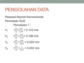 PENGOLAHAN DATA
Pesawat Atwood Konvensional
Percobaan GLB
Percobaan 1 :
V1 =
𝑆1
𝑡1
=
0,4
2,79
= 0,143 m/s
V2 =
𝑆2
𝑡2
=
0,6
3,17
= 0,189 m/s
V3 =
𝑆3
𝑡3
=
0,8
3,63
= 0,220 m/s
V4 =
𝑆4
𝑡4
=
1
4,12
= 0,242 m/s
 