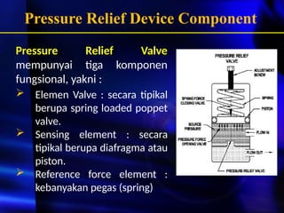 Springe Komponen MODUL 2_INTRODUCTION TO Pressure Relief Valve | PPTX
