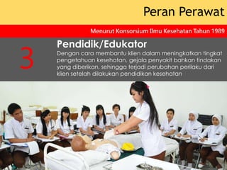 Pendidik/Edukator
Dengan cara membantu klien dalam meningkatkan tingkat
pengetahuan kesehatan, gejala penyakit bahkan tindakan
yang diberikan, sehingga terjadi perubahan perilaku dari
klien setelah dilakukan pendidikan kesehatan
Peran Perawat
Menurut Konsorsium Ilmu Kesehatan Tahun 1989
3
 