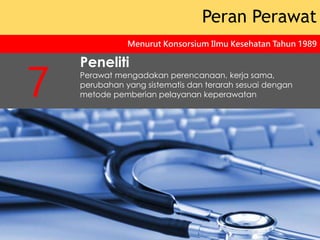 Peneliti
Perawat mengadakan perencanaan, kerja sama,
perubahan yang sistematis dan terarah sesuai dengan
metode pemberian pelayanan keperawatan
Peran Perawat
Menurut Konsorsium Ilmu Kesehatan Tahun 1989
7
 