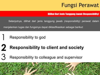 Responsibility to god
Responsibility to client and society
Responsibility to colleague and supervisor
Fungsi Perawat
Dilihat Dari Jenis Tanggung Jawab (Responsibility)
Selanjutnya, dilihat dari jenis tanggung jawab (responsibility) perawat dalam
menjalankan tugas dan fungsinya dapat diklasifikasikan sebagai berikut:
1
2
3
 