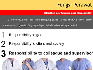 Responsibility to god
Responsibility to client and society
Responsibility to colleague and supervisor
Fungsi Perawat
Dilihat Dari Jenis Tanggung Jawab (Responsibility)
Selanjutnya, dilihat dari jenis tanggung jawab (responsibility) perawat dalam
menjalankan tugas dan fungsinya dapat diklasifikasikan sebagai berikut:
1
2
3
 
