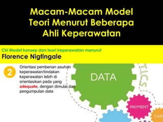 Macam-Macam Model
Teori Menurut Beberapa
Ahli Keperawatan
Orientasi pemberian asuhan
keperawatan/tindakan
keperawatan lebih di
orientasikan pada yang
adequate, dengan dimulai dari
pengumpulan data
2
Ciri Model konsep dan teori keperawatan menurut
Florence Nigtingale
 