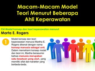 Ciri Model konsep dan teori keperawatan menurut
Marta E. Rogers
Model konsep dan teori
keperawatan menurut Martha E.
Rogers dikenal dengan nama
konsep manusia sebagai unit.
Dalam memahami konsep model
dan teori ini, Martha berasumsi
bahwa manusia merupakan
satu kesatuan yang utuh, yang
memiliki sifat dan karakter yang
berbeda-beda.
1
Macam-Macam Model
Teori Menurut Beberapa
Ahli Keperawatan
 