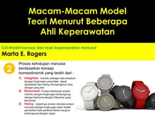 Ciri Model konsep dan teori keperawatan menurut
Marta E. Rogers
Proses kehidupan manusia
berdasarkan konsep
homeodinamik yang terdiri dari :
2
1) Integritas: Individu sebagai satu kesatuan
dengan lingkungan yang tidak dapat
dipisahkan dan saling mempengaruhi satu
dengan yang lain.
2) Resonansi: Proses kehidupan antara
individu dengan lingkungan berlangsung
dengan berirama dengan frekuensi yang
bervariasi.
3) Helicy: terjadinya proses interaksi antara
manusia dengan lingkungan akan terjadi
perubahan baik perlahan-lahan maupun
berlangsung dengan cepat.
Macam-Macam Model
Teori Menurut Beberapa
Ahli Keperawatan
 