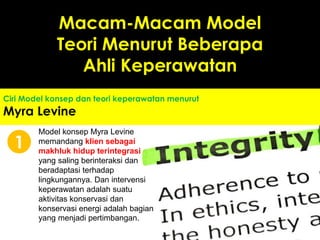 Ciri Model konsep dan teori keperawatan menurut
Myra Levine
Model konsep Myra Levine
memandang klien sebagai
makhluk hidup terintegrasi
yang saling berinteraksi dan
beradaptasi terhadap
lingkungannya. Dan intervensi
keperawatan adalah suatu
aktivitas konservasi dan
konservasi energi adalah bagian
yang menjadi pertimbangan.
1
Macam-Macam Model
Teori Menurut Beberapa
Ahli Keperawatan
 