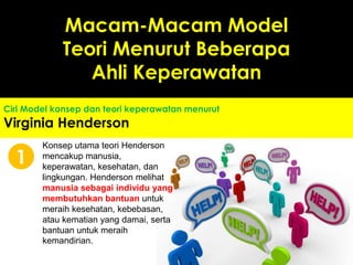 Ciri Model konsep dan teori keperawatan menurut
Virginia Henderson
Konsep utama teori Henderson
mencakup manusia,
keperawatan, kesehatan, dan
lingkungan. Henderson melihat
manusia sebagai individu yang
membutuhkan bantuan untuk
meraih kesehatan, kebebasan,
atau kematian yang damai, serta
bantuan untuk meraih
kemandirian.
1
Macam-Macam Model
Teori Menurut Beberapa
Ahli Keperawatan
 