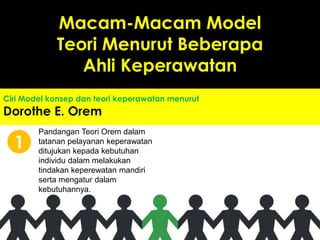 Ciri Model konsep dan teori keperawatan menurut
Dorothe E. Orem
1
Pandangan Teori Orem dalam
tatanan pelayanan keperawatan
ditujukan kepada kebutuhan
individu dalam melakukan
tindakan keperewatan mandiri
serta mengatur dalam
kebutuhannya.
Macam-Macam Model
Teori Menurut Beberapa
Ahli Keperawatan
 