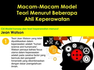 Ciri Model konsep dan teori keperawatan menurut
Jean Watson
1
Teori Jean Watson yang telah
dipublikasikan dalam
keperawatan adalah “human
science and humancare”.
Watson percaya bahwa focus
utama dalam keperawatan
adalah pada carative factor yang
bermula dari perspektif
himanistik yang dikombinasikan
dengan dasar poengetahuan
ilmiah.
Macam-Macam Model
Teori Menurut Beberapa
Ahli Keperawatan
 