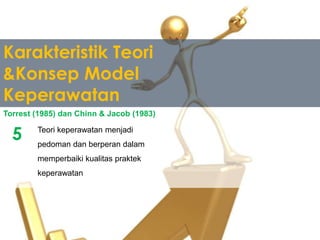 Karakteristik Teori
&Konsep Model
Keperawatan
Teori keperawatan menjadi
pedoman dan berperan dalam
memperbaiki kualitas praktek
keperawatan
Torrest (1985) dan Chinn & Jacob (1983)
5
 