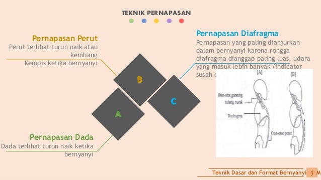 Ppt Ii Seni Budaya Kb 2 Teknik Dasar Dan Format Bernyanyi