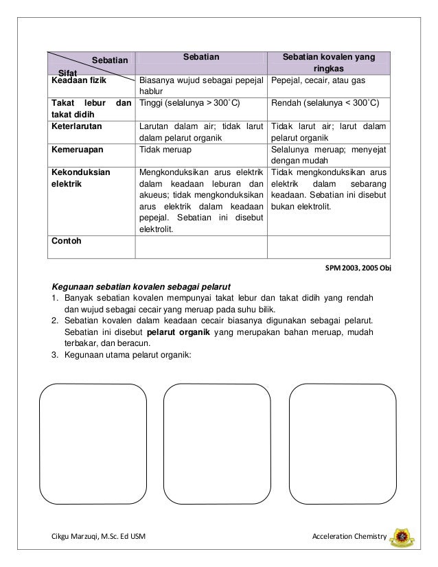 Modul 2 kimia