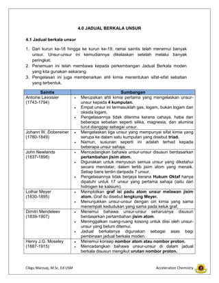 Modul 2 kimia SPM 2014