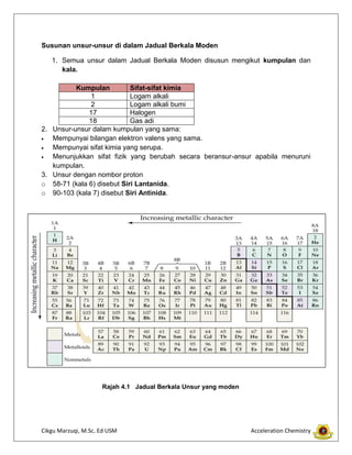 Modul 2 kimia SPM 2014