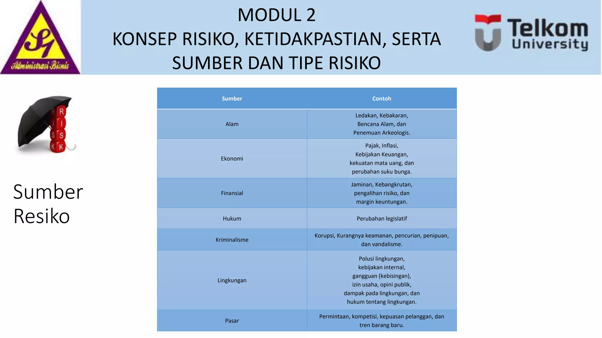 MODUL 2 KONSEP RISIKO, KETIDAKPASTIAN, SERTA SUMBER DAN TIPE RISIKO-TCL ...