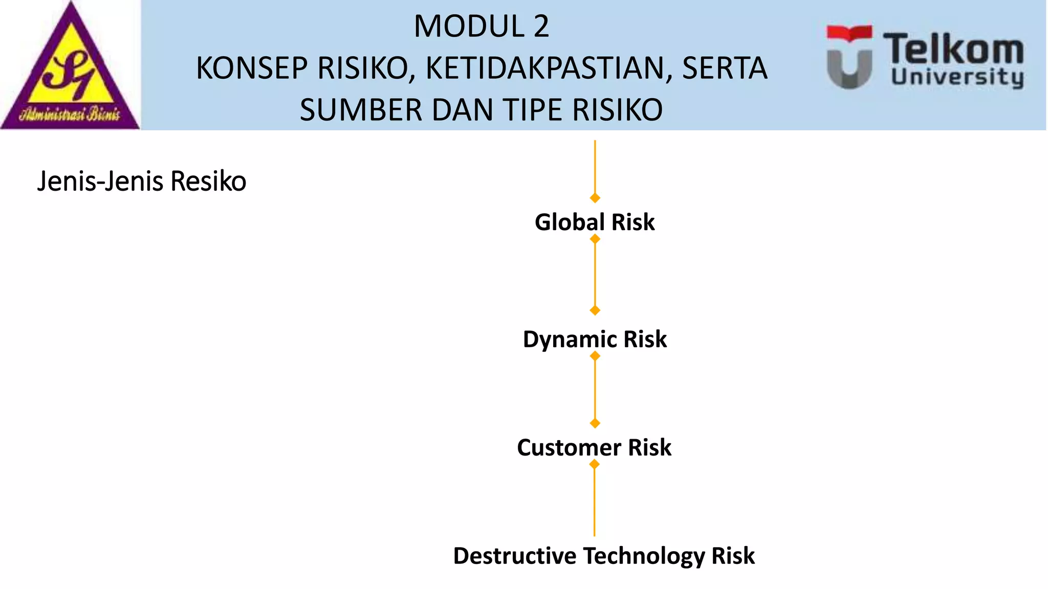 MODUL 2 KONSEP RISIKO, KETIDAKPASTIAN, SERTA SUMBER DAN TIPE RISIKO-TCL ...