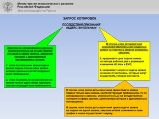 ЗАПРОС КОТИРОВОК
ПОСЛЕДСТВИЯ ПРИЗНАНИЯ
НЕДЕЙСТВИТЕЛЬНЫМ

Заказчик по согласованию с органом,
уполномоченным на осуществление
контроля в сфере закупок, заключает
контракт с единственным
поставщиком в случаях:

1. если по окончании срока подачи
заявок подана только одна заявка,
которая признана соответствующей
всем требованиям;

В случае, если котировочной
комиссией отклонены все поданные
заявки на участие в запросе котировок,
заказчик:
1. продлевает срок подачи заявок
на четыре рабочих дня и размещает
извещение об этом в ЕИС;
2. направляет запрос о подаче заявок
не менее 3 участникам, которые могут
осуществить условия контракта.

2. если по результатам рассмотрения
заявок только одна заявка признана
соответствующей всем требованиям

В случае, если после даты окончания срока подачи заявок
подана только одна заявка, соответствующая требованиям, то по
согласованию с органом, уполномоченным на осуществление
контроля в сфере закупок, заключается контракт с единственным
поставщиком.
В случае, если после даты окончания срока подачи заявок
не подано ни одной заявки, заказчик вносит изменения в планграфик и снова осуществляет закупку.

 