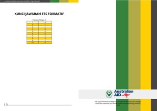 Modul Pendidikan Jarak Jauh Pendidikan Tinggi Kesehatan
19
Kunci Jawaban Tes Formatif
Kegiatan Belajar 3
1. A
2. C
3. C
4. D
5. A
6. D
7. E
8. B
9. C
10. A
Hak Cipta Kementrian Republik Indonesia Bekerjasama Dengan
Australia Indonesia for Health System Strengthening (AIPHSS)
2015
 